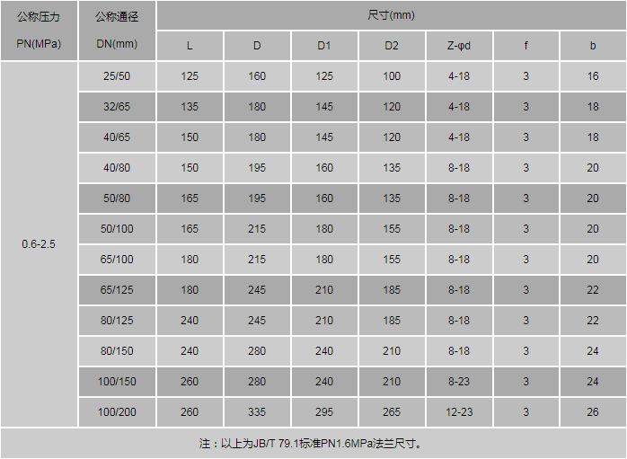 变径法兰球阀外形尺寸