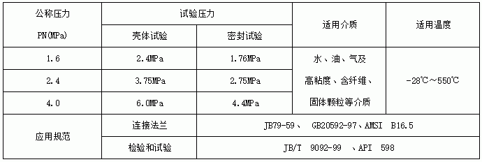 电动V型法兰球阀性能规范