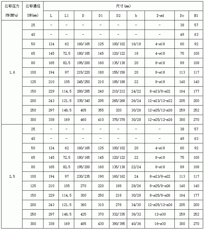 电动V型法兰球阀外形尺寸